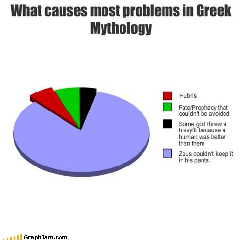 ProblemsInGreekMythology